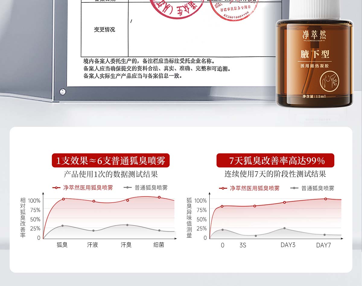 净萃然第二代医用腋下精华_06.jpg